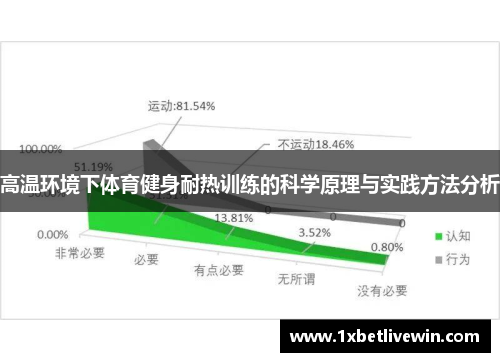 高温环境下体育健身耐热训练的科学原理与实践方法分析