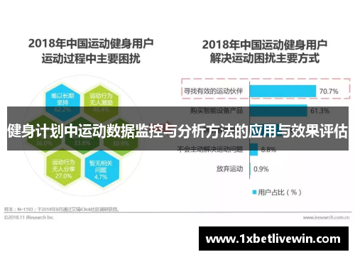 健身计划中运动数据监控与分析方法的应用与效果评估