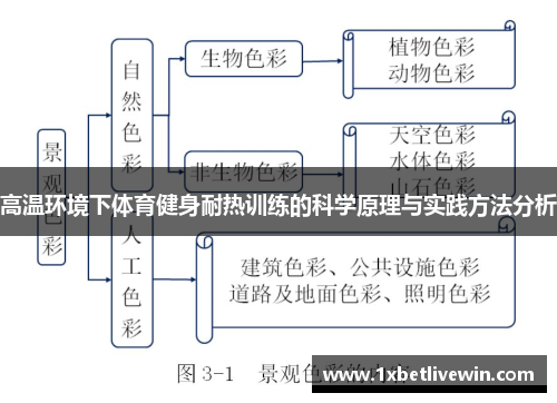 高温环境下体育健身耐热训练的科学原理与实践方法分析