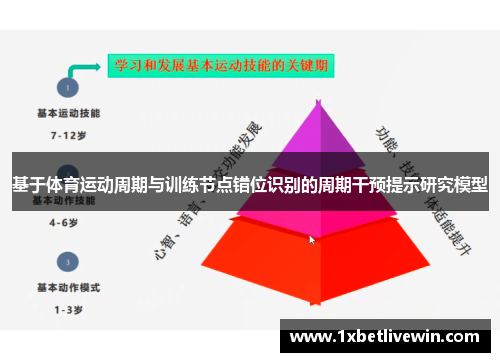 基于体育运动周期与训练节点错位识别的周期干预提示研究模型