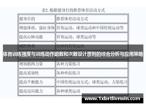 体育训练强度与训练动作组数和次数设计原则的综合分析与应用策略