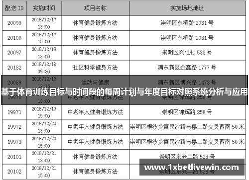 基于体育训练目标与时间段的每周计划与年度目标对照系统分析与应用