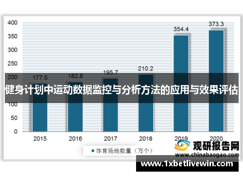 健身计划中运动数据监控与分析方法的应用与效果评估