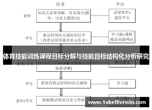 体育技能训练课程目标分解与技能目标结构化分析研究